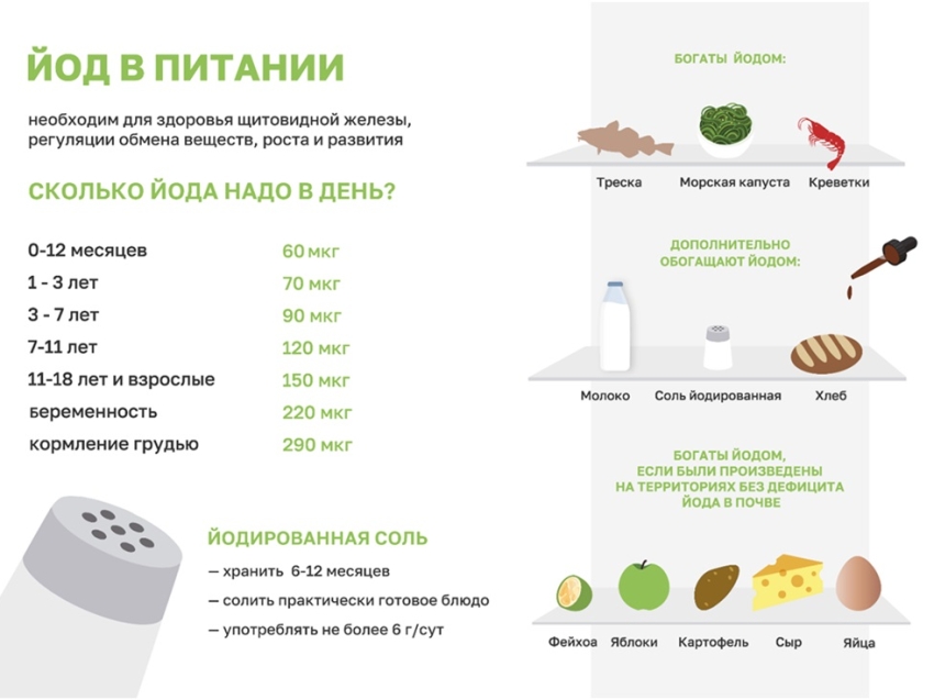 ​ВСЕМИРНЫЙ ДЕНЬ БОРЬБЫ С ЙОДОДЕФИЦИТОМ